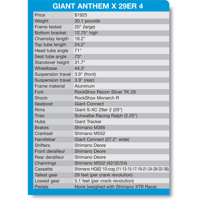 giant anthem size chart