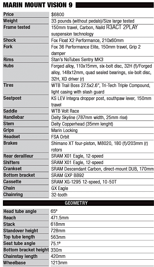 Mount best sale vision 9