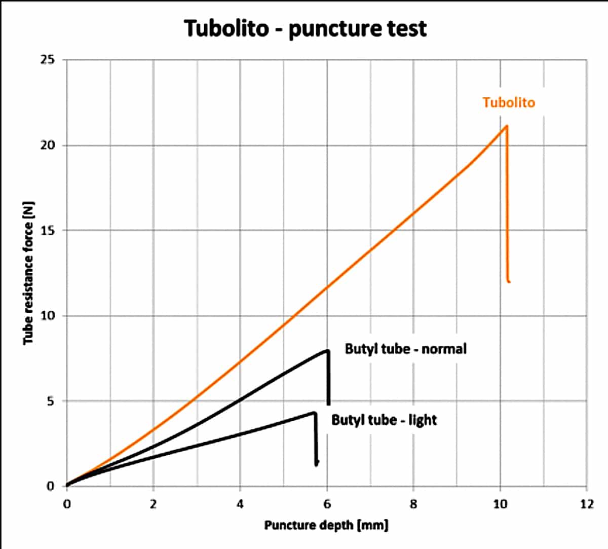 tubolito 20 inch