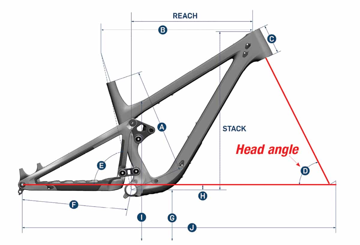 GEOMETRY SCHOOL HEAD ON WITH HEAD ANGLES Mountain Bike Action